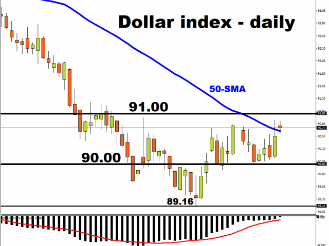 Dollar helped by stock selloff