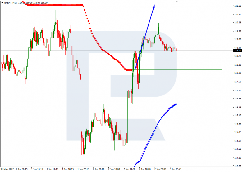 Murrey Math Lines 27.05.2022 Brent