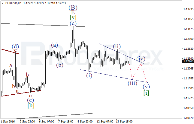 Wave analysis for EUR/USD on 14.09.2016