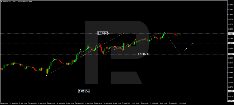 GBPUSD