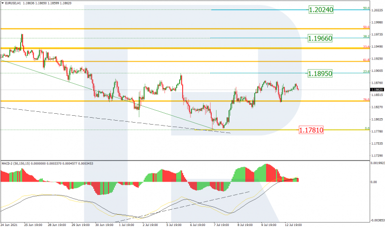 Fibonacci Retracements Analysis 13.07.2021 EURUSD_H1