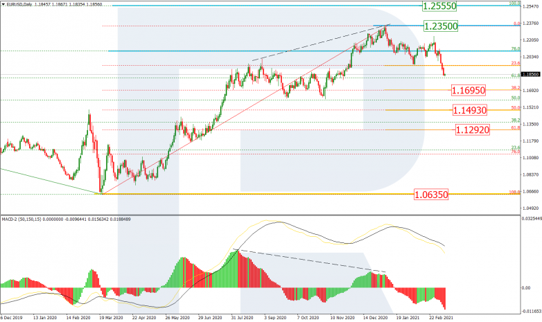 Fibonacci Retracements Analysis 09.03.2021 EURUSD_D1