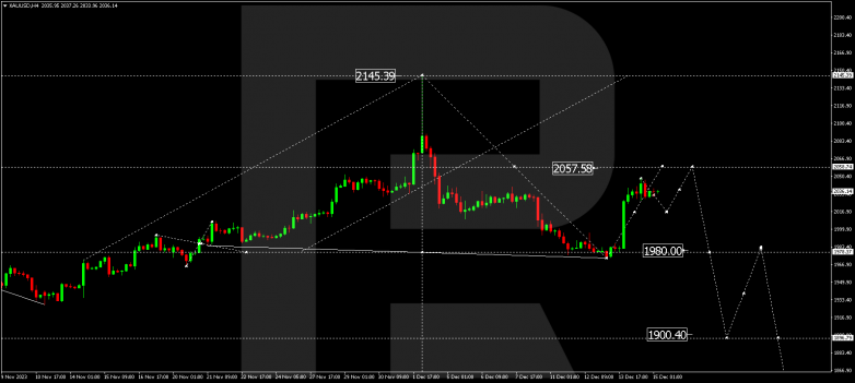 Technical Analysis & Forecast 15.12.2023 GOLD