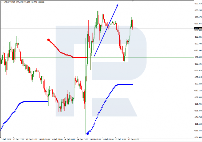 USDJPY_M15