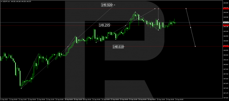 Technical Analysis & Forecast 29.09.2023 USDJPY