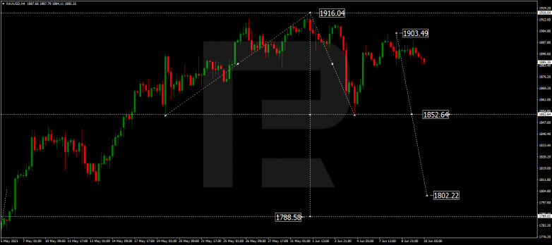 Forex Technical Analysis & Forecast 10.06.2021 GOLD