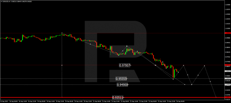 EURUSD