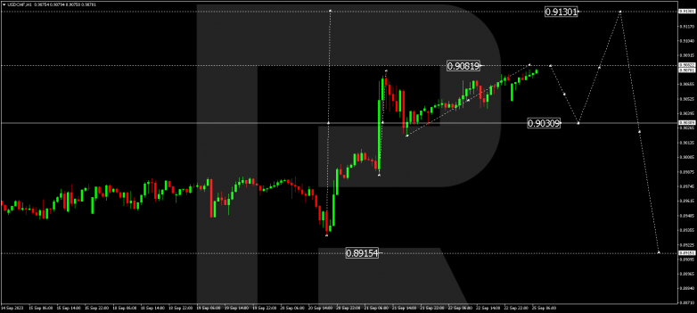 Technical Analysis & Forecast 25.09.2023 USDCHF