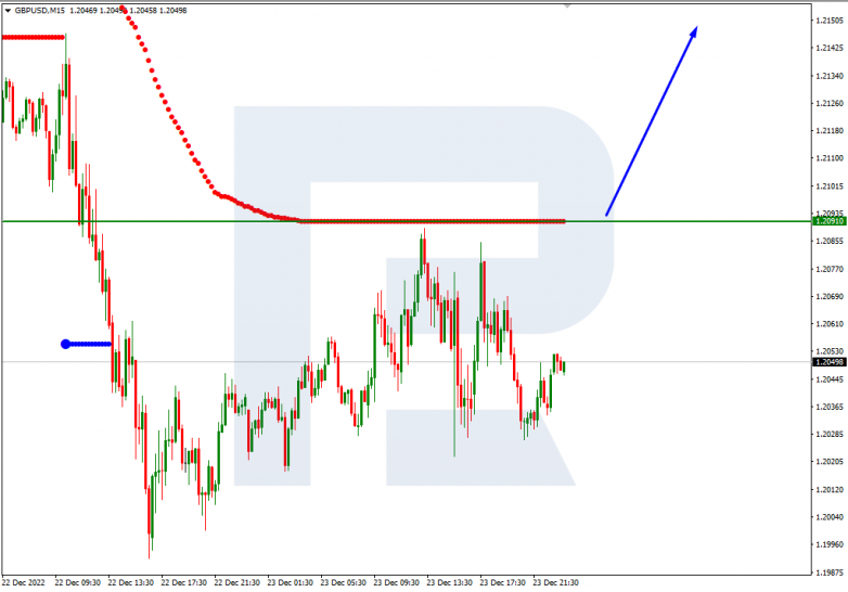 Murrey Math Lines 26.12.2022 GBPUSD_M15
