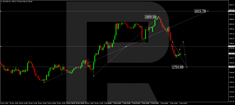 Forex Technical Analysis & Forecast 06.12.2022 GOLD