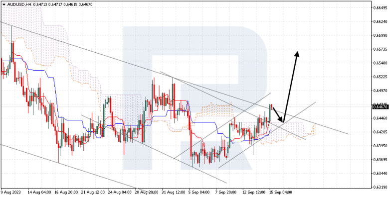 Ichimoku Cloud Analysis 15.09.2023 AUDUSD