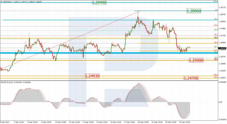 Fibonacci Retracements Analysis 24.09.2021 USDCAD_H1