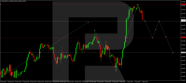 AUDUSD