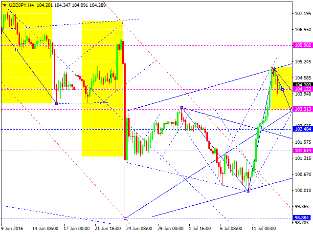 USDJPY