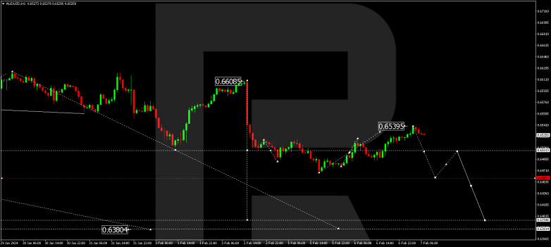 Technical Analysis & Forecast 07.02.2024 AUDUSD