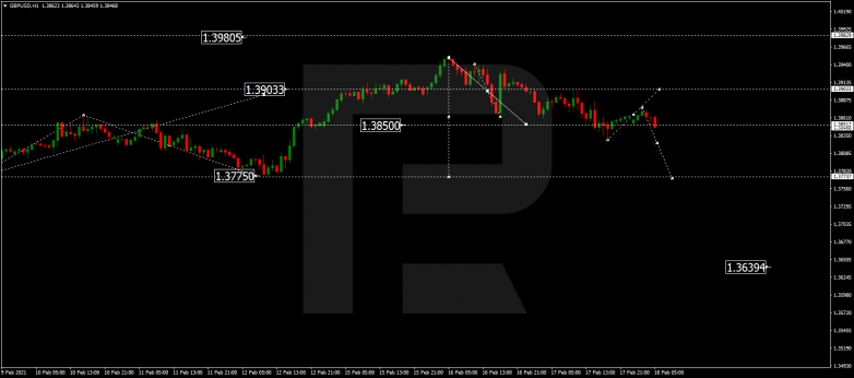 GBPUSD