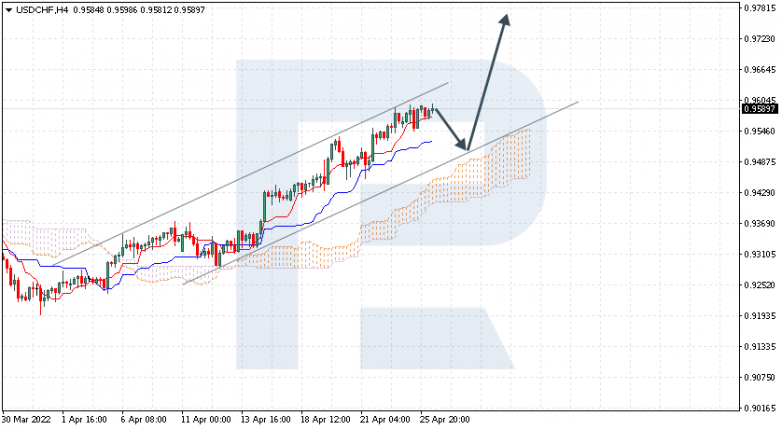 USDCHF