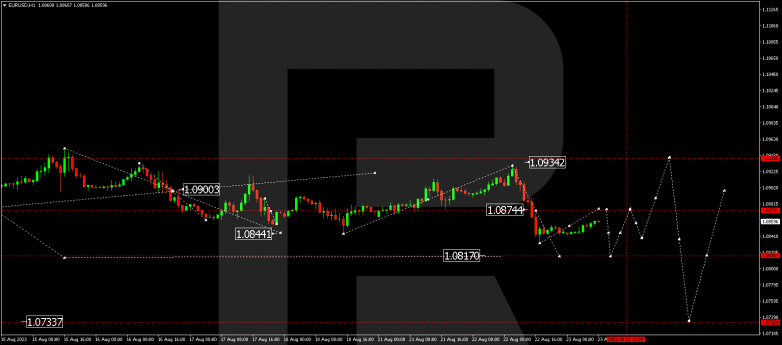 Technical Analysis & Forecast 23.08.2023 EURUSD