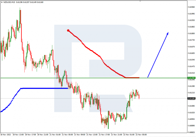 NZDUSD_M15