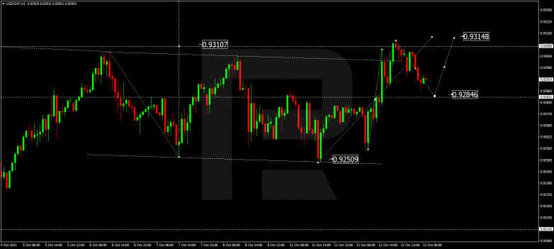 Forex Technical Analysis & Forecast 13.10.2021 USDCHF