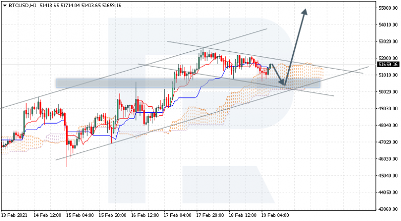 BTCUSD