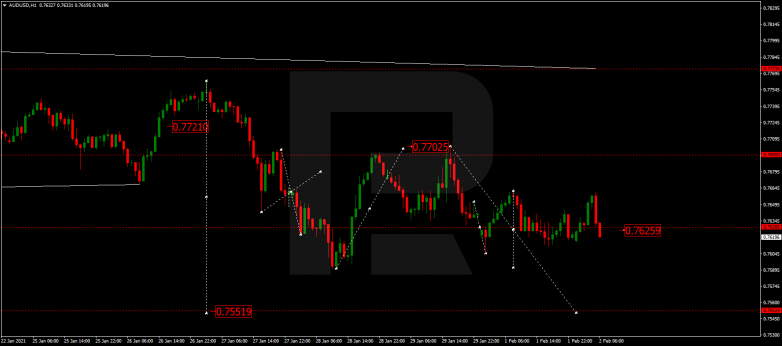 Forex Technical Analysis & Forecast 02.02.2021 AUDUSD