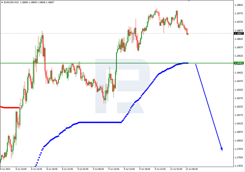 Murrey Math Lines 12.07.2021 EURUSD_M15