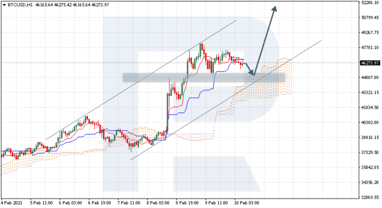 BTCUSD