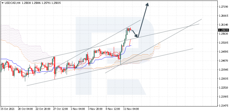 USDCAD