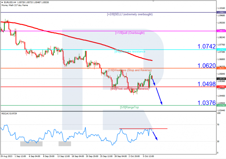 Murrey Math Lines 09.10.2023 EURUSD