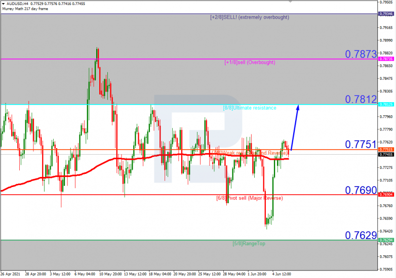 Murrey Math Lines 08.06.2021 AUDUSD_H4