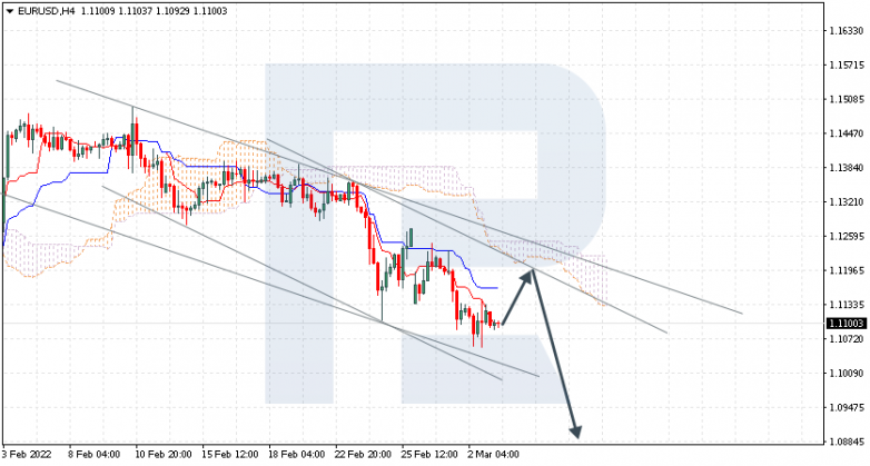 EURUSD