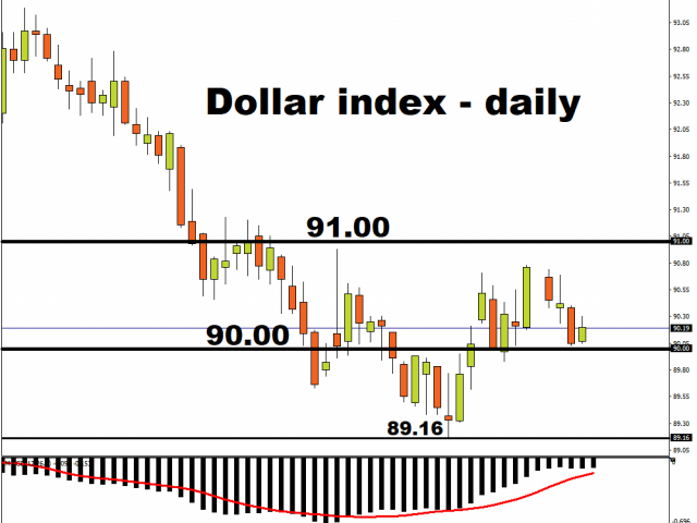 Fed may attempt to quell tapering talk some more