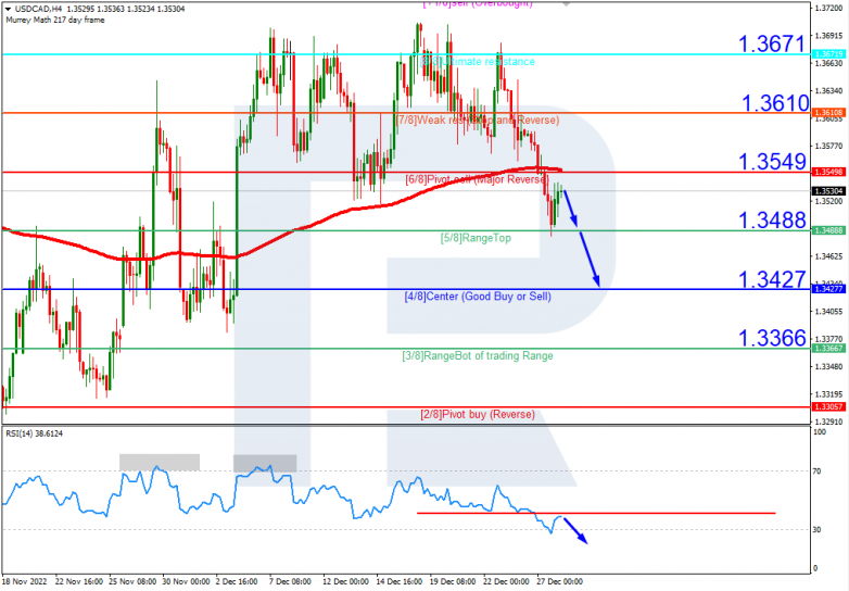 USDCAD_H4