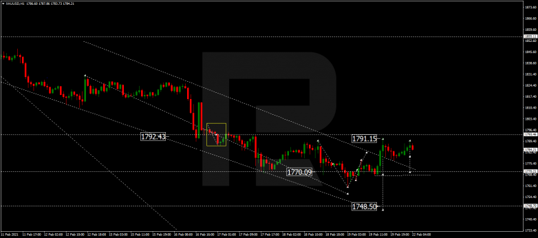 Forex Technical Analysis & Forecast 22.02.2021 GOLD