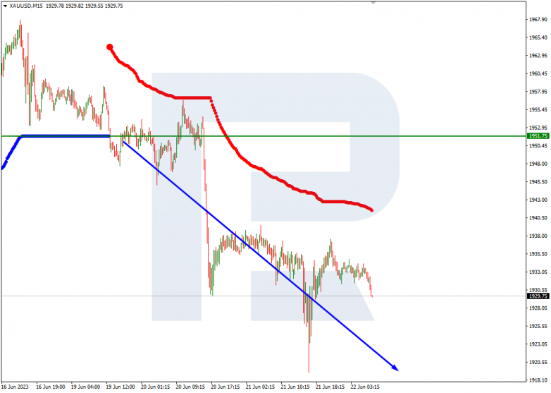 Murrey Math Lines 22.06.2023 Gold_M15