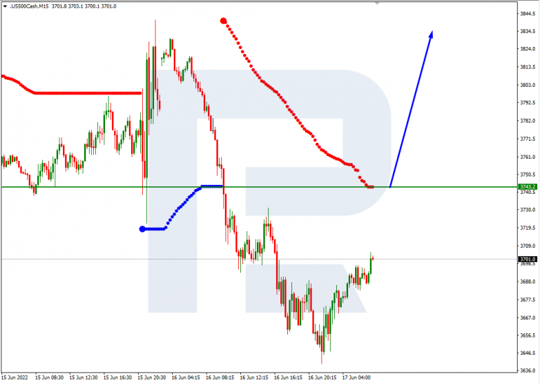 Murrey Math Lines 17.06.2022 S&P 500_M15