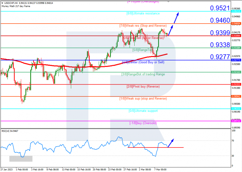 USDCHFH4