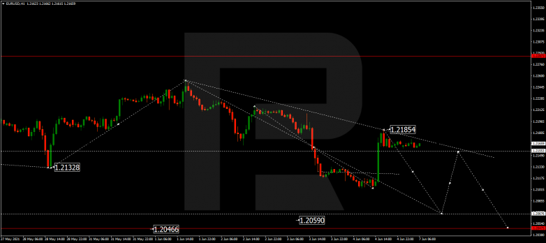 Forex Technical Analysis & Forecast 07.06.2021 EURUSD