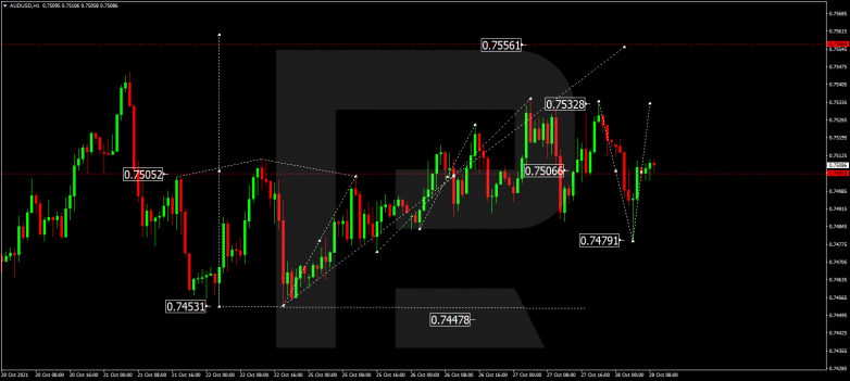 Forex Technical Analysis & Forecast 28.10.2021 AUDUSD