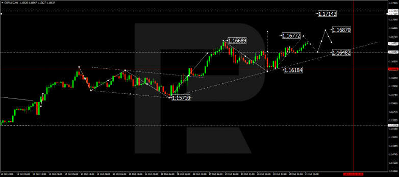 Forex Technical Analysis & Forecast 21.10.2021 EURUSD