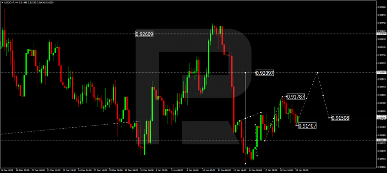 USDCHF