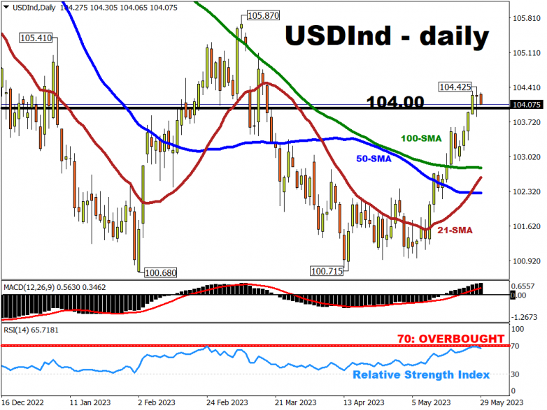 This Week: Jobs report to test dollar strength   