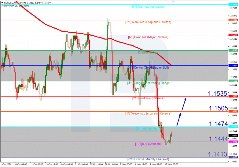 EURUSD_H4