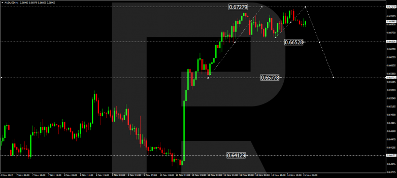 AUDUSD