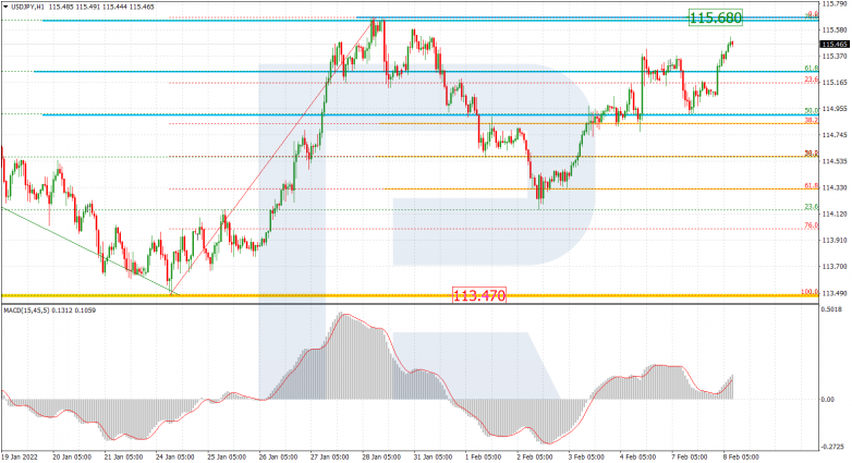 USDJPY_H1