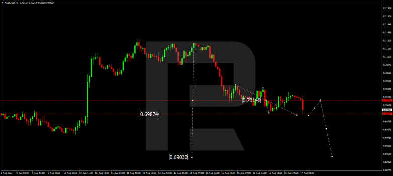 Forex Technical Analysis & Forecast 17.08.2022 AUDUSD