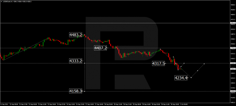 Forex Technical Analysis & Forecast 01.10.2021 S&P 500