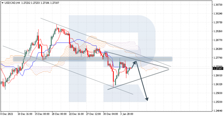 USDCAD