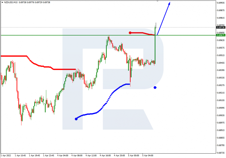 NZDUSD_M15